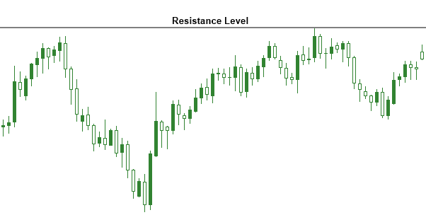 Resistance Line